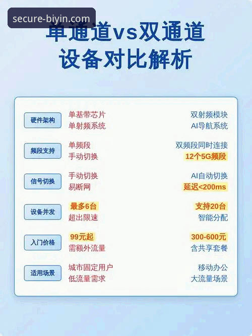 官方通道 vs 网络搜索：如何开启你的最新BIYING无忧体验？