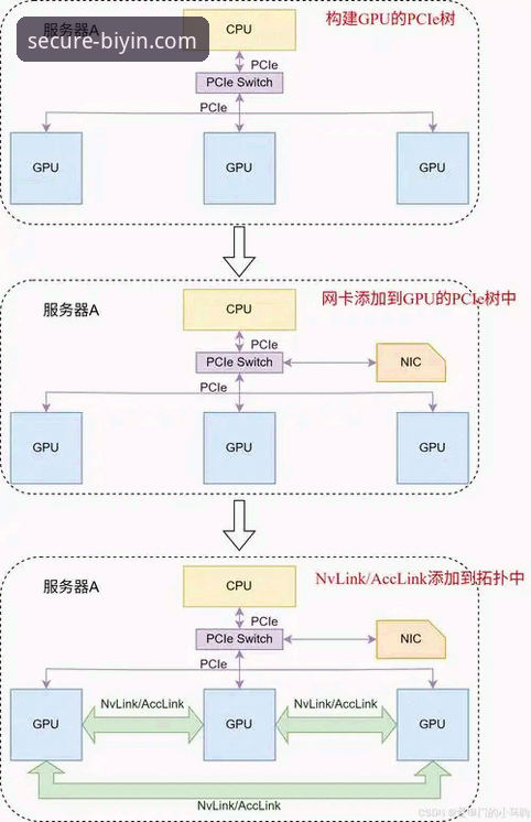 必赢体育平台安全通道深度评测：BIYING官网寻址方案对比分析